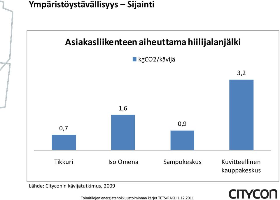 0,7 0,9 Tikkuri Iso Omena Sampokeskus