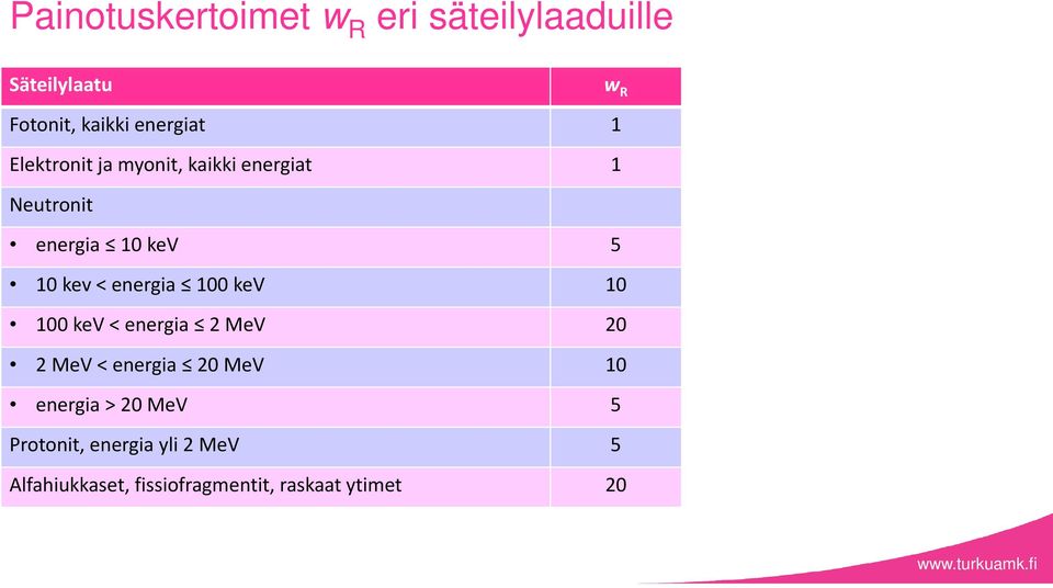 kev < energia 100 kev 10 100 kev < energia 2 MeV 20 2 MeV < energia 20 MeV 10