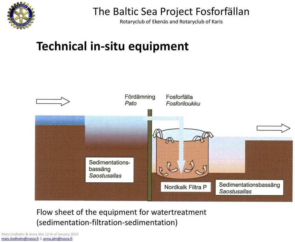 equipment for watertreatment (sedimentation-filtration-sedimentation)