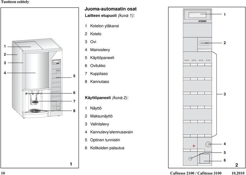 Kannutaso 6 7 8 Käyttöpaneeli (kua 2): 1 Näyttö 2 Maksunäyttö 3 Valintaley 4