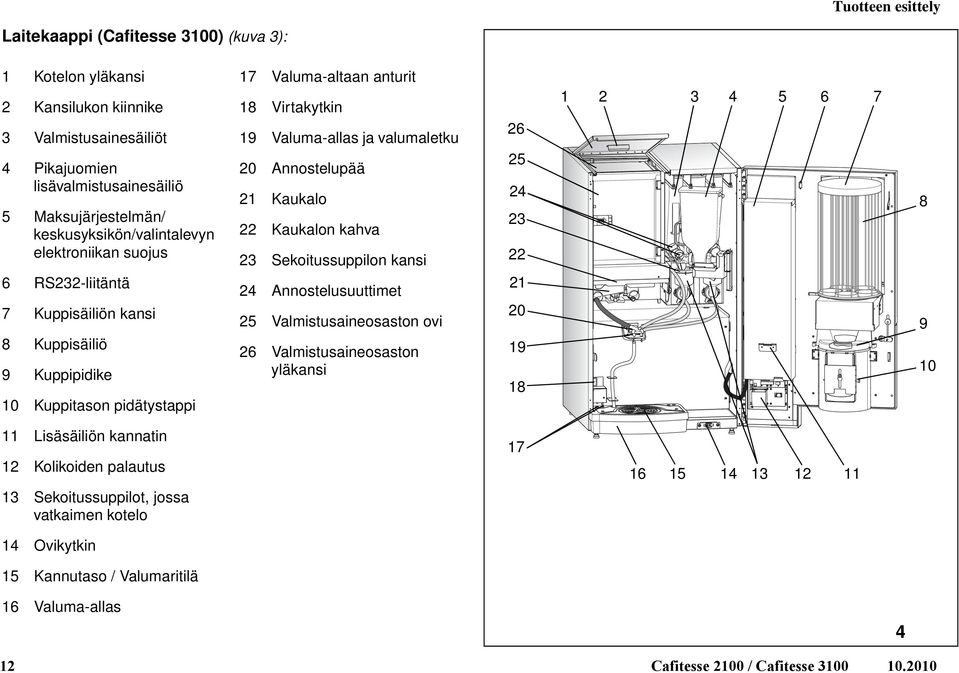 alumaletku 20 Annostelupää 21 Kaukalo 22 Kaukalon kaha 23 Sekoitussuppilon kansi 24 Annostelusuuttimet 25 Valmistusaineosaston oi 26 Valmistusaineosaston yläkansi 26 25 24 23 22 21 20 19 18 1 2 3 4 5