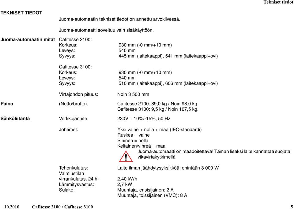 Syyys: 510 mm (laitekaappi), 606 mm (laitekaappi+oi) Virtajohdon pituus: Noin 3 500 mm Paino (Netto/brutto): Cafitesse 2100: 89,0 kg / Noin 98,0 kg Cafitesse 3100: 9,5 kg / Noin 107,5 kg.