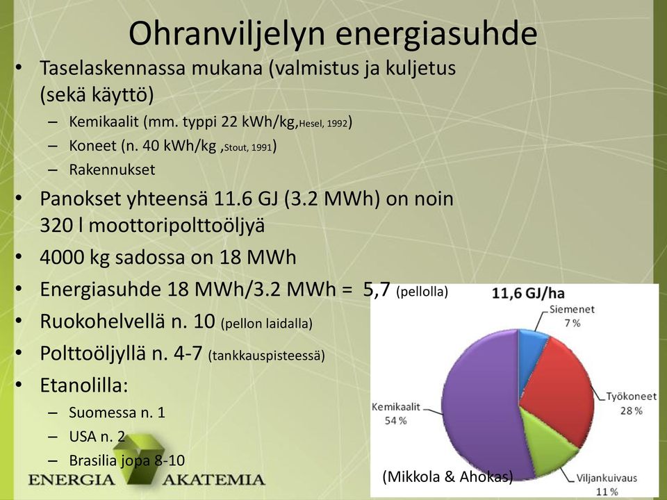 2 MWh) on noin 320 l moottoripolttoöljyä 4000 kg sadossa on 18 MWh Energiasuhde 18 MWh/3.