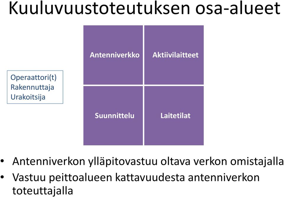 Suunnittelu Laitetilat Antenniverkon ylläpitovastuu oltava