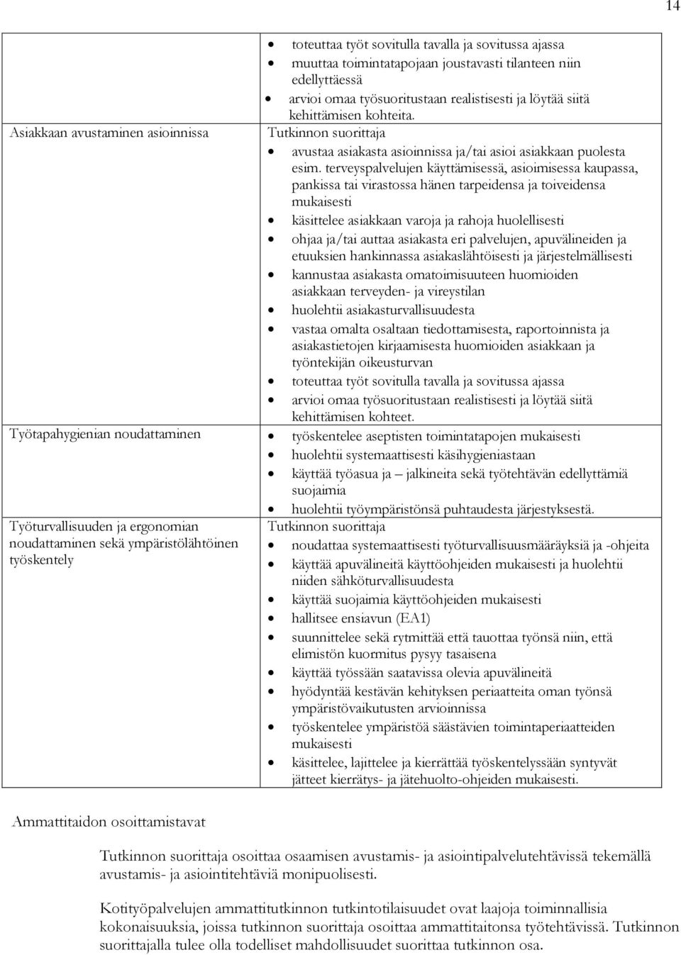 terveyspalvelujen käyttämisessä, asioimisessa kaupassa, pankissa tai virastossa hänen tarpeidensa ja toiveidensa mukaisesti käsittelee asiakkaan varoja ja rahoja huolellisesti ohjaa ja/tai auttaa