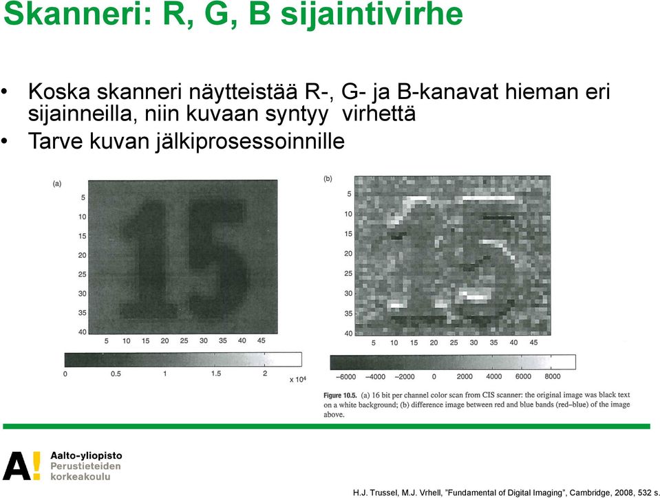 syntyy virhettä Tarve kuvan jälkiprosessoinnille H.J.