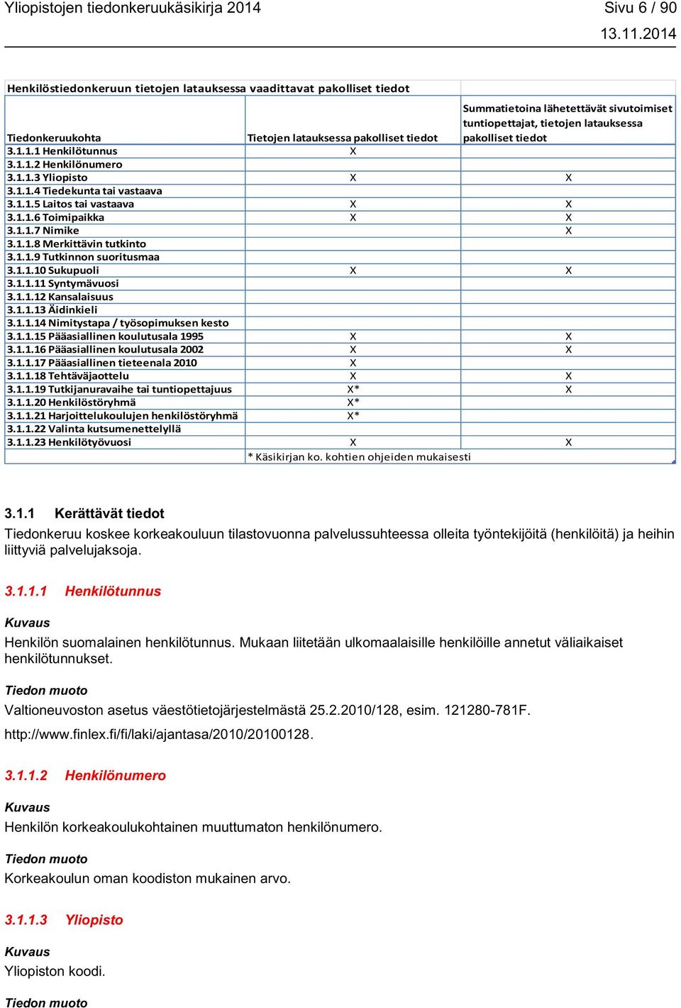 1.1.6 Toimipaikka X X 3.1.1.7 Nimike X 3.1.1.8 Merkittävin tutkinto 3.1.1.9 Tutkinnon suoritusmaa 3.1.1.10 Sukupuoli X X 3.1.1.11 Syntymävuosi 3.1.1.12 Kansalaisuus 3.1.1.13 Äidinkieli 3.1.1.14 Nimitystapa / työsopimuksen kesto 3.