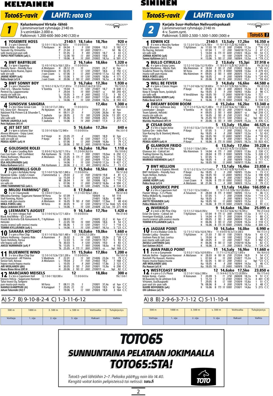 04 9 200 200/4 9,3 3 82 Tarsaki Oy, Orimattila P 2.04 2 0 2400 200/ - hll 96 valk ta pun-pun valk T 0.05 3 9 800 200/3 8,7 4 43 TAPIO PERTTUNEN (aa) L T 2.