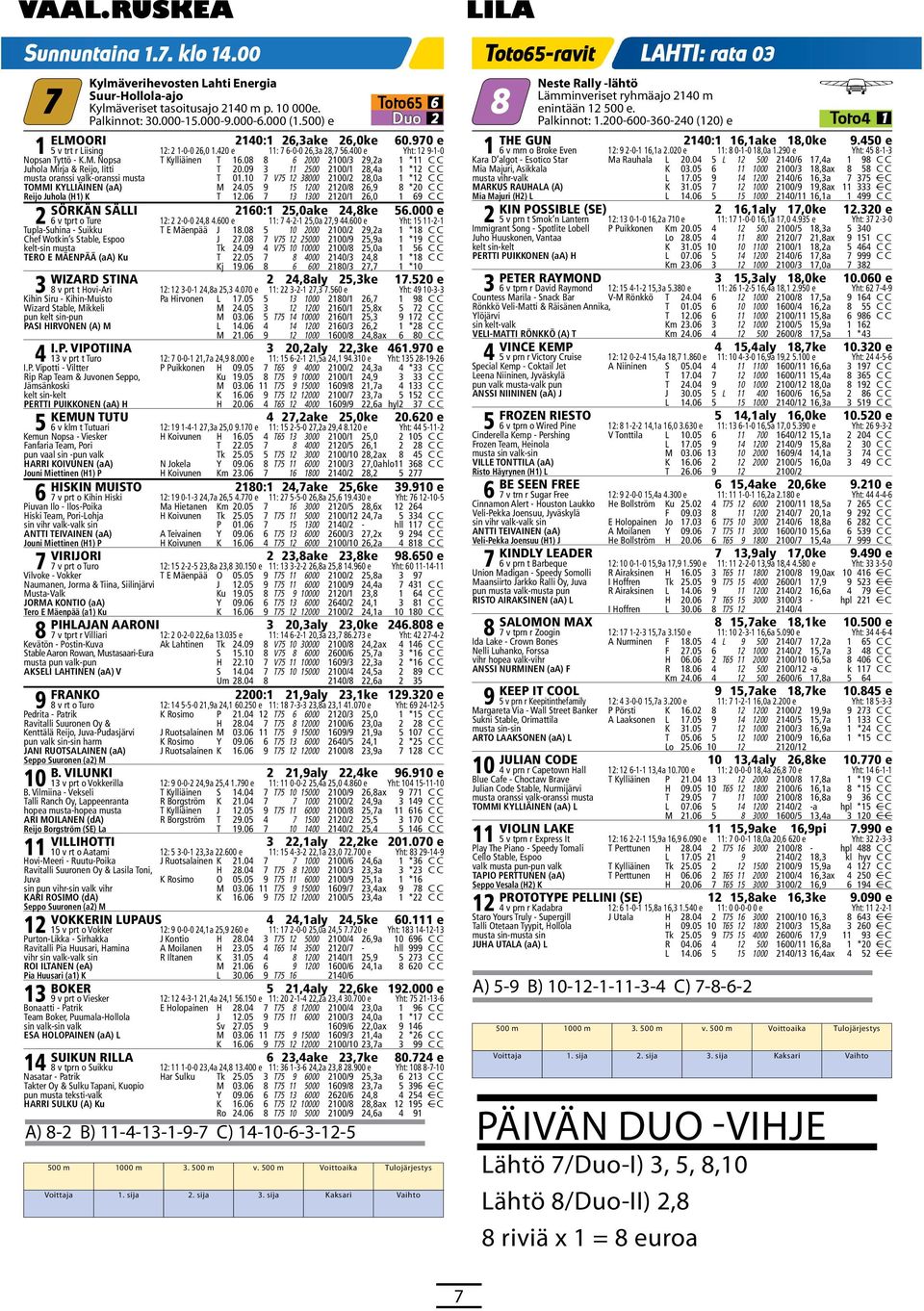 08 8 6 2000 200/3 29,2a * Juhola irja & Rijo, Iitti T 20.09 3 2500 200/ 28,4a *2 ta oranssi valk-oranssi ta T 0.0 7 V75 2 38000 200/2 28,0a *2 TOI KYLLIÄINEN (aa) 24.