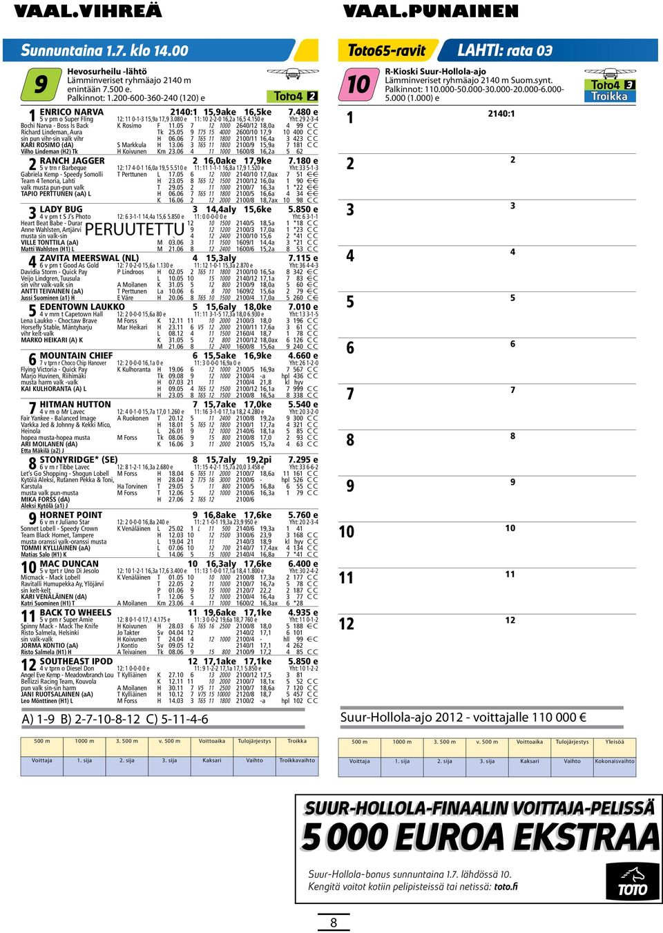 290 Yht: 45 8--3 5 v prn o Supr Fling 2: 0--3 5,9a 7,9 3.080 : 0 2-2-0 6,2a 6,5 4.50 Yht: 29 2-3-4 Kara D algot - Esotico Star a Rauhala L 20.