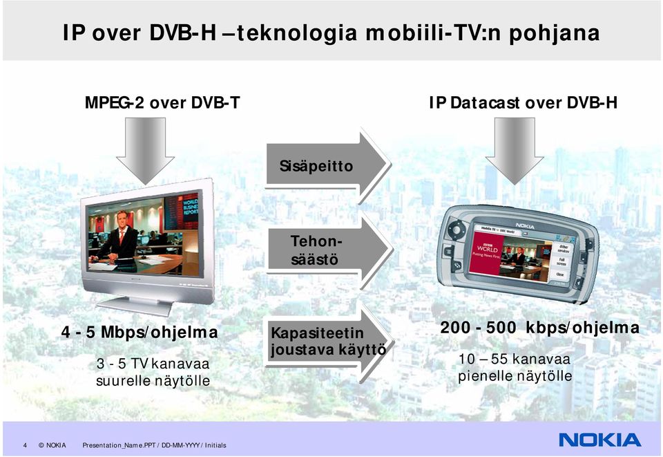 3-5 TV kanavaa joustava käyttö suurelle näytölle 200-500 kbps/ohjelma 10