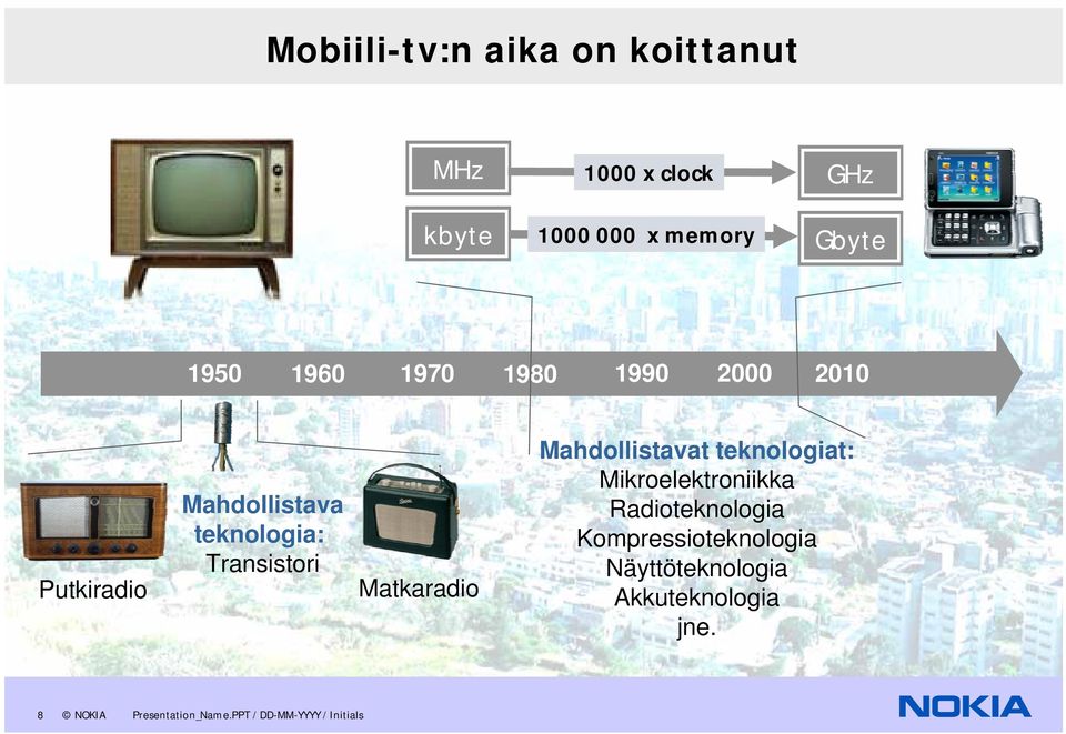 Matkaradio Mahdollistavat teknologiat: Mikroelektroniikka Radioteknologia