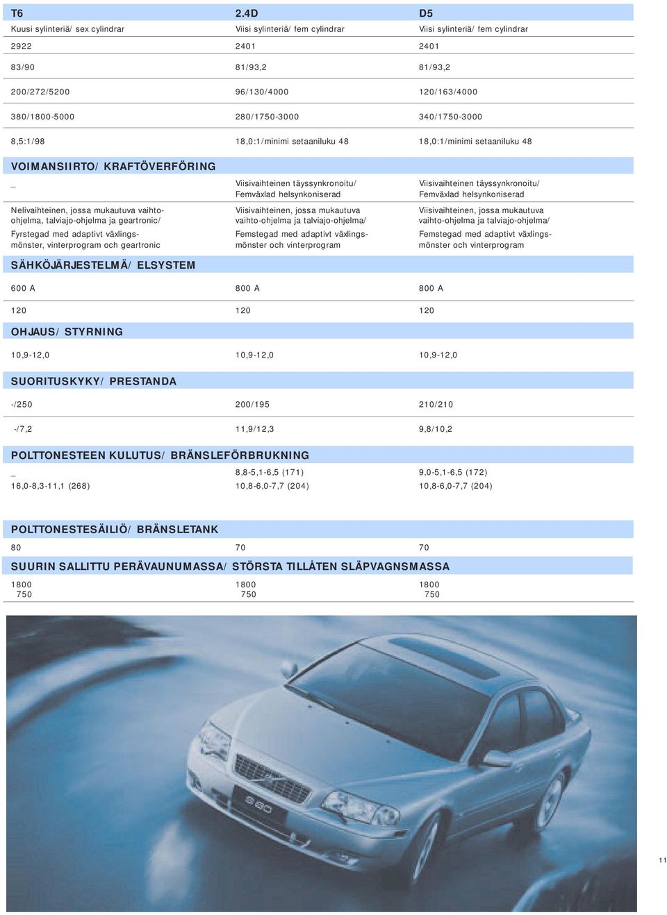 Femväxlad helsynkoniserad Femväxlad helsynkoniserad Nelivaihteinen, jossa mukautuva vaihto- Viisivaihteinen, jossa mukautuva Viisivaihteinen, jossa mukautuva ohjelma, talviajo-ohjelma ja geartronic/