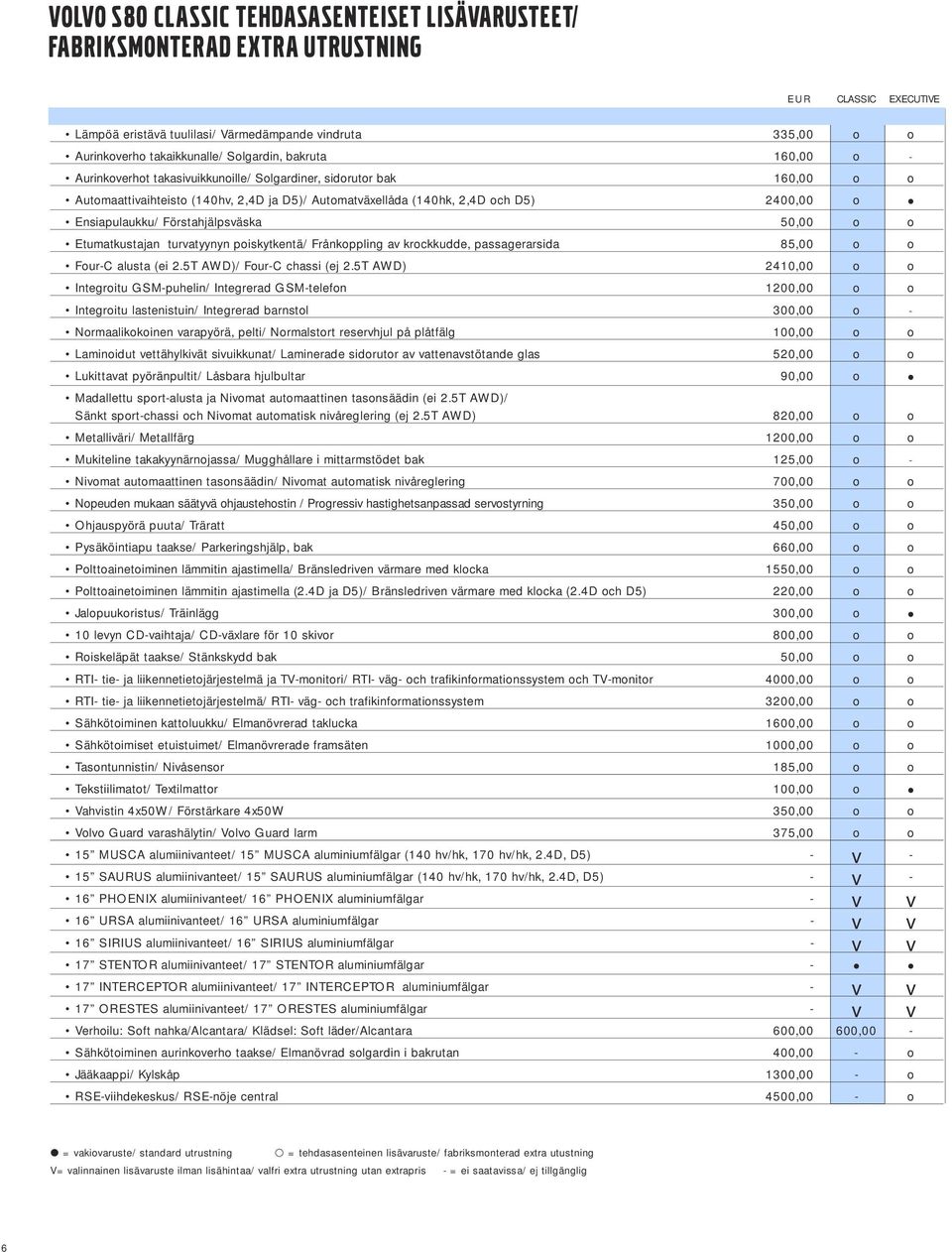 Ensiapulaukku/ Förstahjälpsväska 50,00 o o Etumatkustajan turvatyynyn poiskytkentä/ Frånkoppling av krockkudde, passagerarsida 85,00 o o Four-C alusta (ei 2.5T AWD)/ Four-C chassi (ej 2.