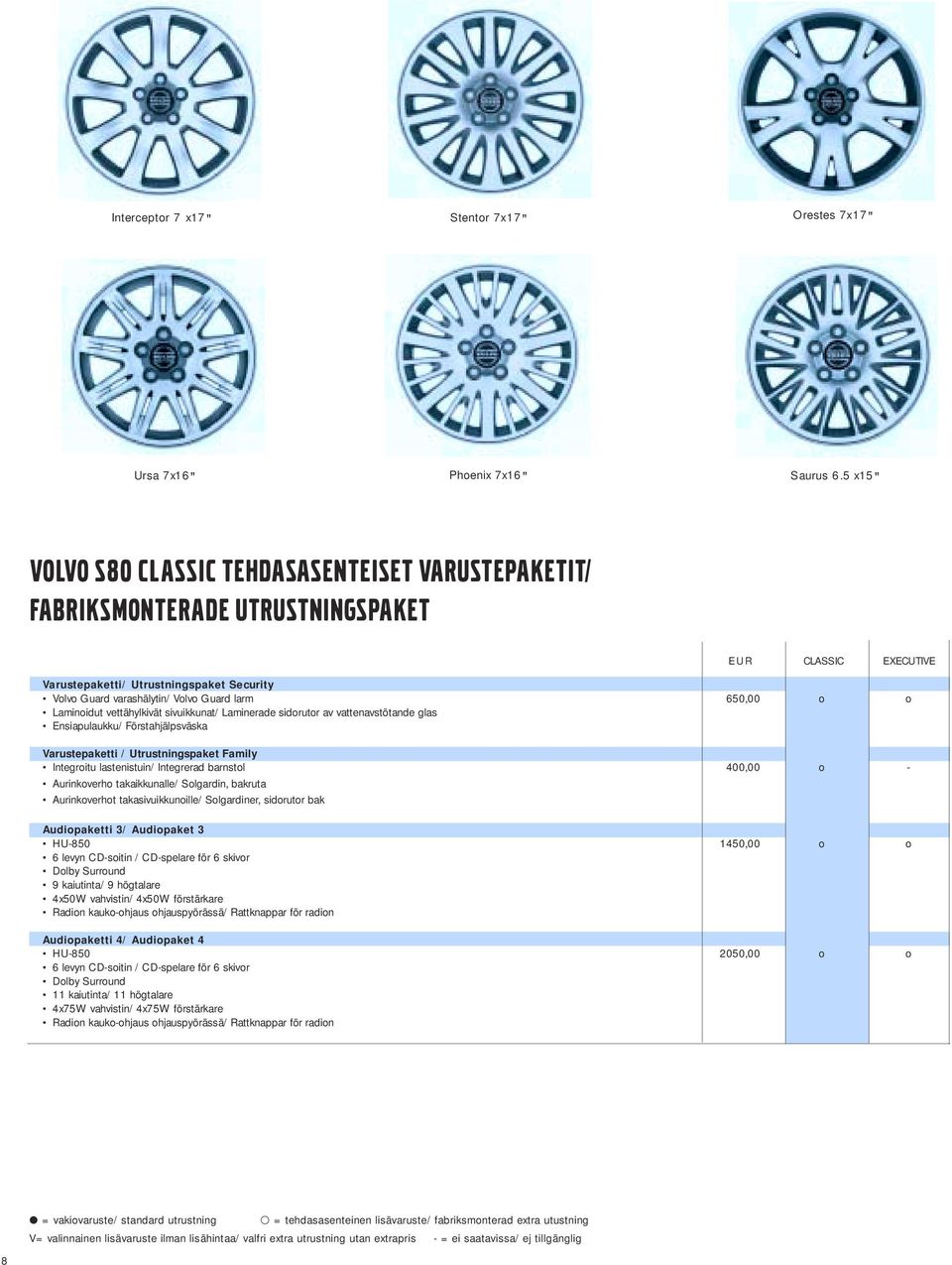 larm 650,00 o o Laminoidut vettähylkivät sivuikkunat/ Laminerade sidorutor av vattenavstötande glas Ensiapulaukku/ Förstahjälpsväska Varustepaketti / Utrustningspaket Family Integroitu lastenistuin/