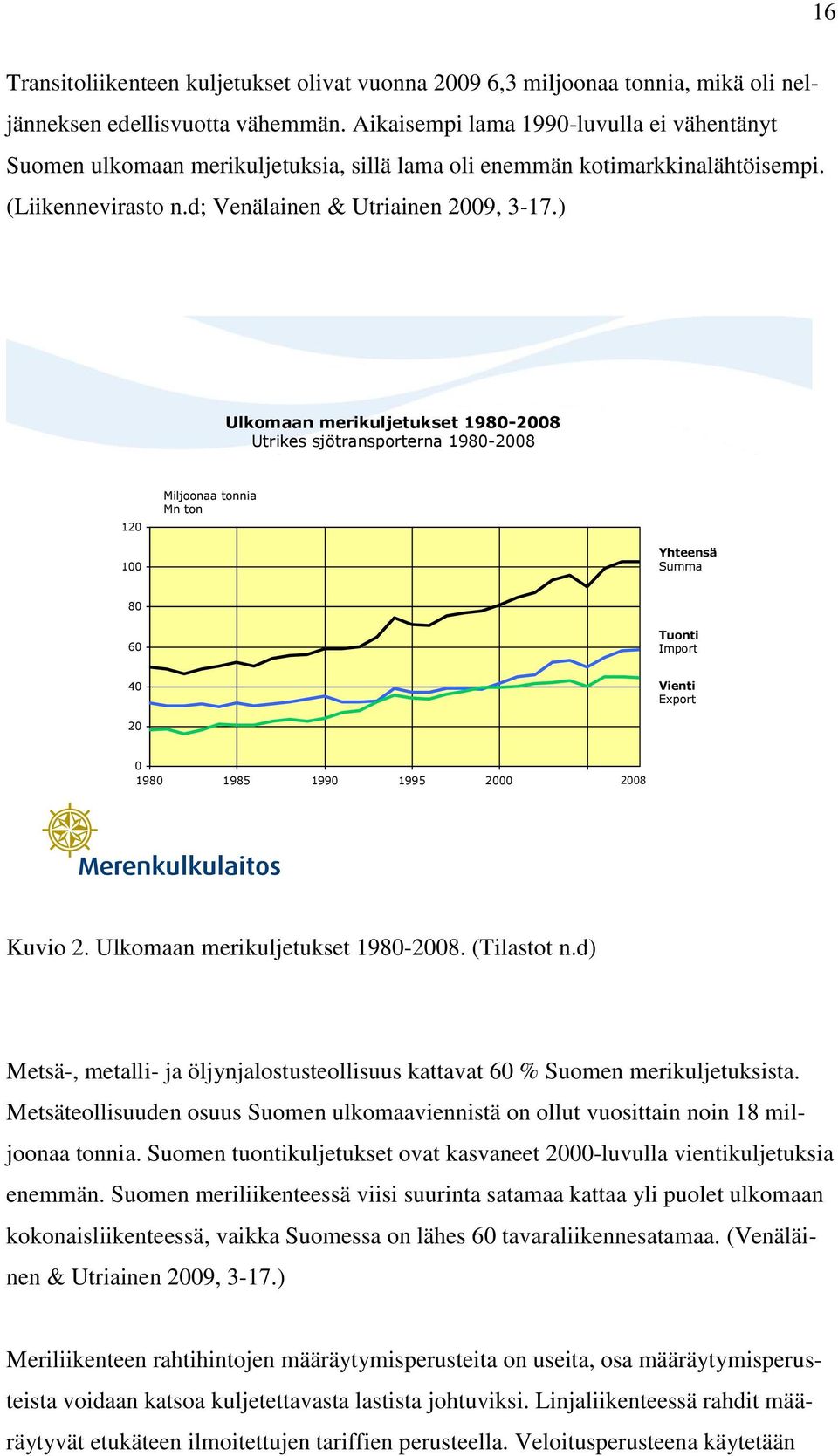 ) Ulkomaan merikuljetukset 1980-2008 Utrikes sjötransporterna 1980-2008 120 Miljoonaa tonnia Mn ton 100 Yhteensä Summa 80 60 Tuonti Import 40 Vienti Export 20 0 1980 1985 1990 1995 2000 2008 Kuvio 2.