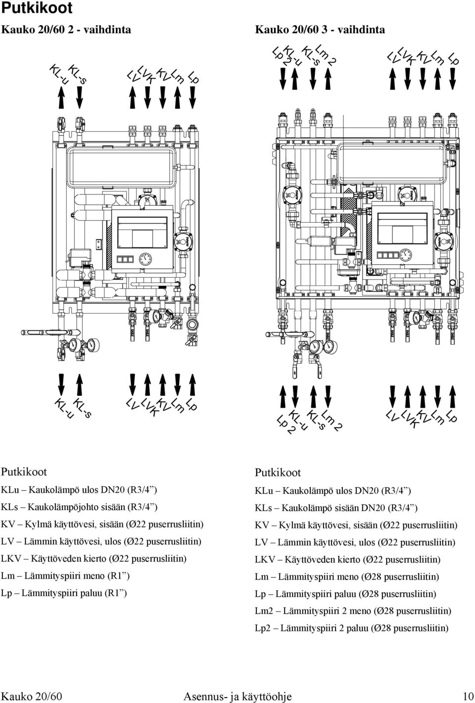 puserrusliitin) Lm Lämmityspiiri meno (R1 ) Lp Lämmityspiiri paluu (R1 ) Putkikoot KLu Kaukolämpö ulos DN20 (R3/4 ) KLs Kaukolämpö sisään DN20 (R3/4 ) KV Kylmä käyttövesi, sisään (Ø22 puserrusliitin)