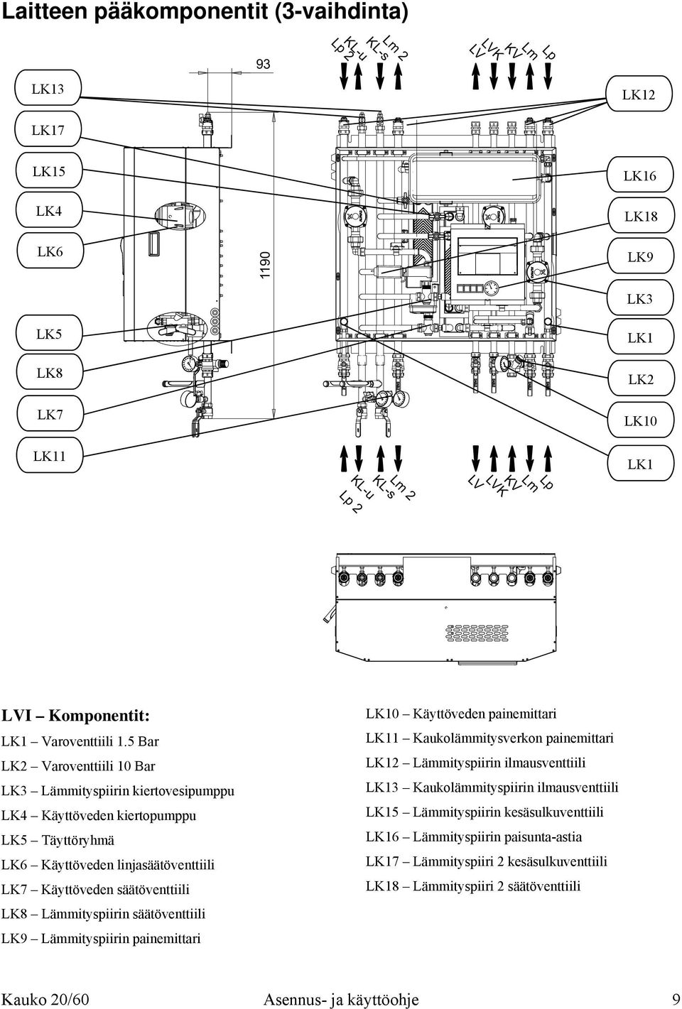 5 Bar LK2 Varoventtiili 10 Bar LK3 Lämmityspiirin kiertovesipumppu LK4 Käyttöveden kiertopumppu LK5 Täyttöryhmä LK6 Käyttöveden linjasäätöventtiili LK7 Käyttöveden säätöventtiili LK8 Lämmityspiirin