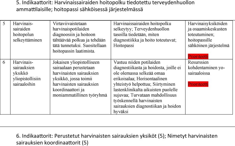 Jokaisen yliopistolliseen sairaalaan perustetaan harvinaisten sairauksien yksikkö, jossa toimii harvinaisten sairauksien koordinaattori ja moniammatillinen työryhmä Harvinaissairaiden hoitopolku