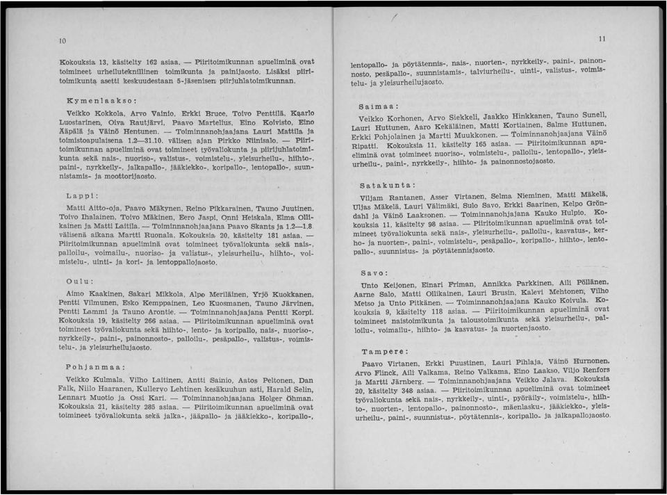 Rautjärvi, Paavo Marlelius, Eino Koivisto, Eino Ääpälä ja Väinö Hentunen. - Toiminnanohjaajana Lauri Mattila ja toimistoapulaisena 1.2-31.10. välisen ajan Pirkko Niinisalo.