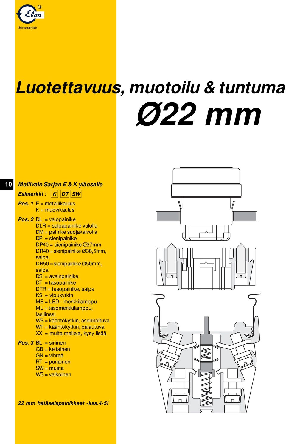 =sienipainike Ø50mm, salpa DS = avainpainike DT = tasopainike DTR = tasopainike, salpa KS = vipukytkin ME = LED - merkkilamppu ML = tasomerkkilamppu, lasilinssi WS =