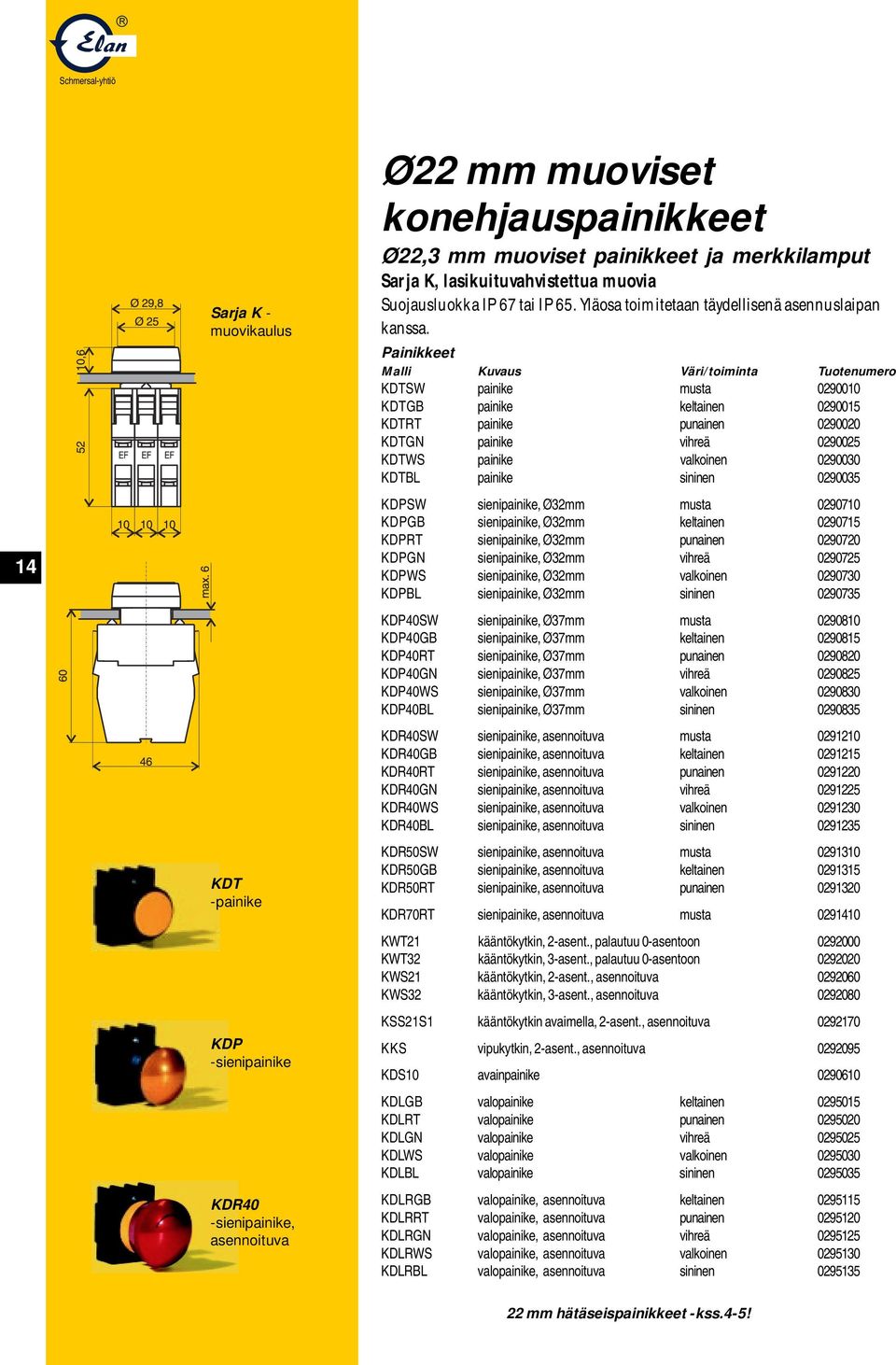 Painikkeet Malli Kuvaus Väri/toiminta Tuotenumero KDTSW painike musta 0290010 KDTGB painike keltainen 0290015 KDTRT painike punainen 0290020 KDTGN painike vihreä 0290025 KDTWS painike valkoinen