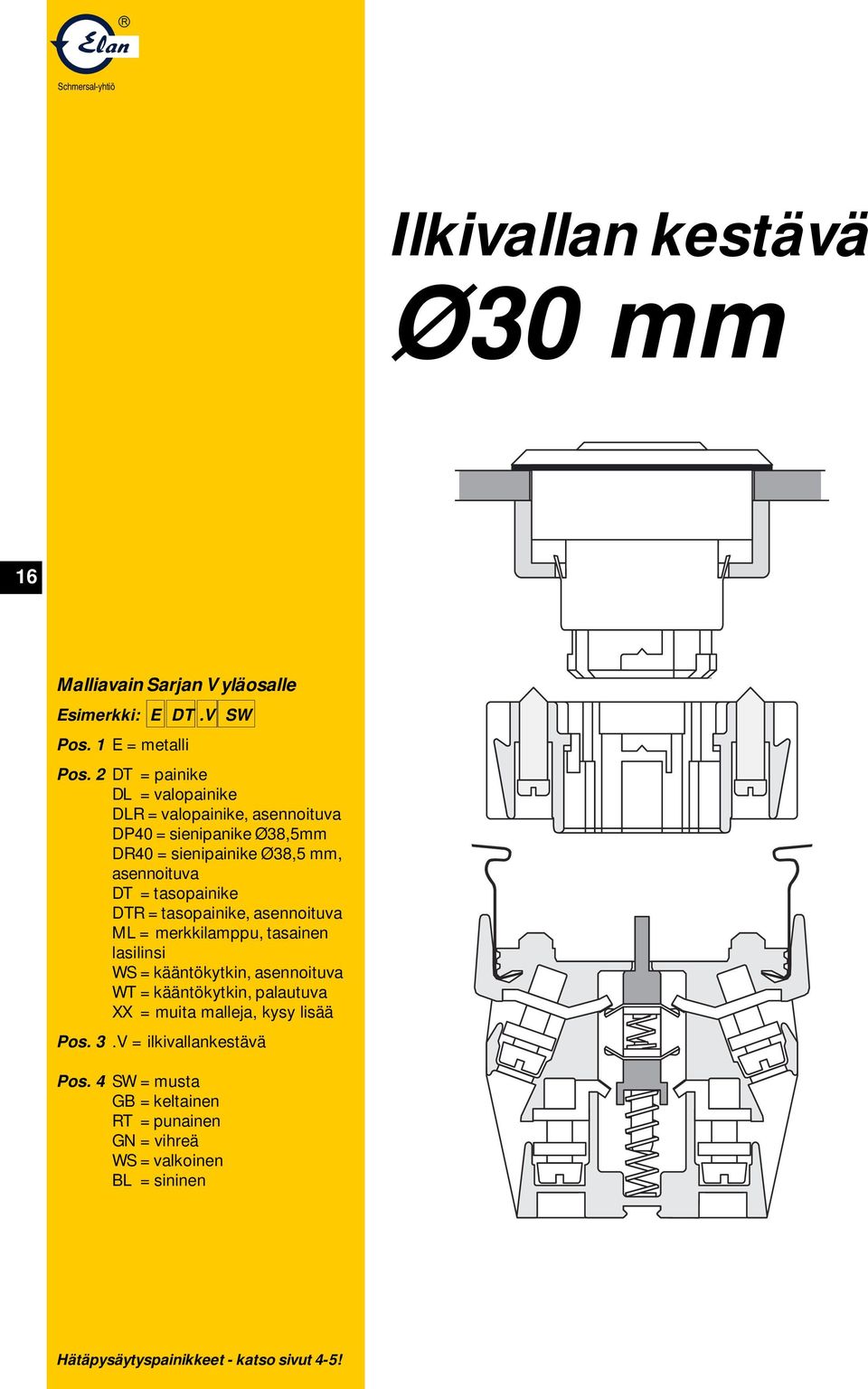 tasopainike DTR = tasopainike, asennoituva ML = merkkilamppu, tasainen lasilinsi WS = kääntökytkin, asennoituva WT = kääntökytkin, palautuva