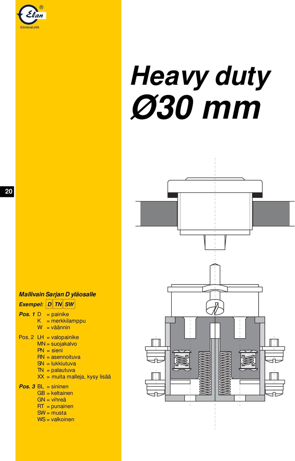 2 LH = valopainike MN = suojakalvo PN = sieni RN = asennoituva SN = lukkiutuva TN