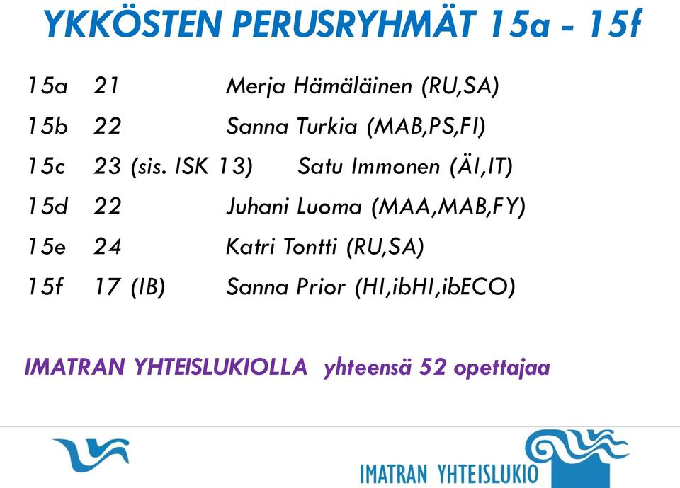 ISK 13) Satu Immonen (ÄI,IT) 15d 22 Juhani Luoma (MAA,MAB,FY) 15e 24