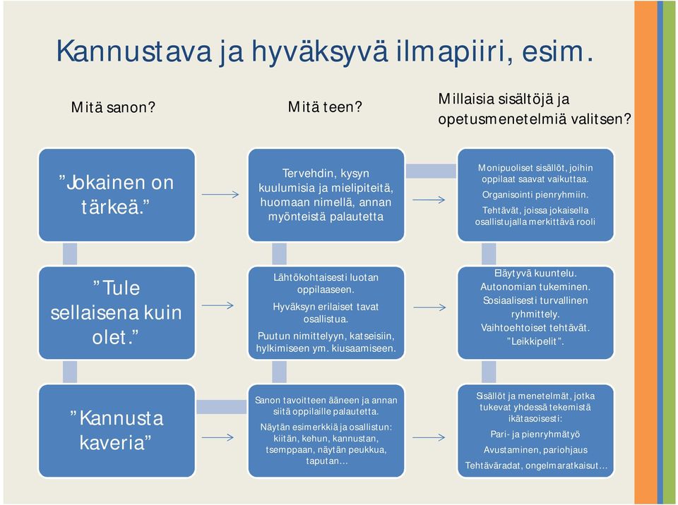 Tehtävät, joissa jokaisella osallistujalla merkittävä rooli Tule sellaisena kuin olet. Lähtökohtaisesti luotan oppilaaseen. Hyväksyn erilaiset tavat osallistua.