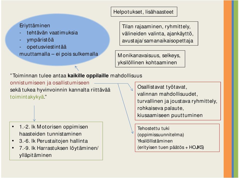 hyvinvoinnin kannalta riittävää Osallistavat työtavat, toimintakykyä. valinnan mahdollisuudet, turvallinen ja joustava ryhmittely, rohkaiseva palaute, kiusaamiseen puuttuminen 1.-2.