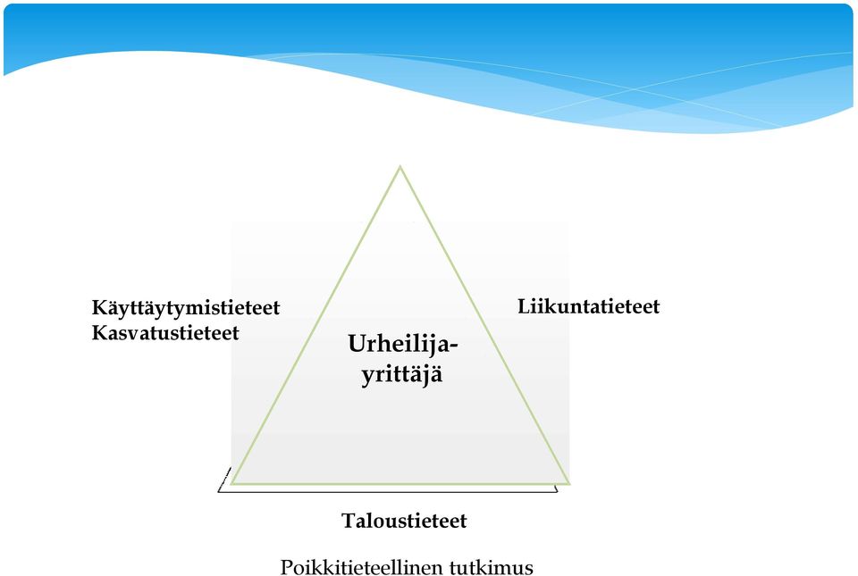 Urheilijayrittäjä