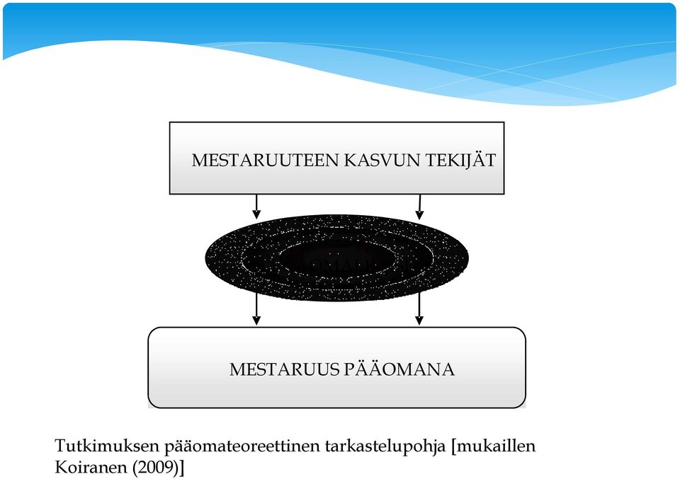 Tutkimuksen pääomateoreettinen