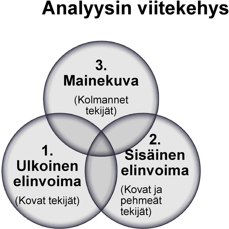 Ulkoinen elinvoima (Kovat tekijät)