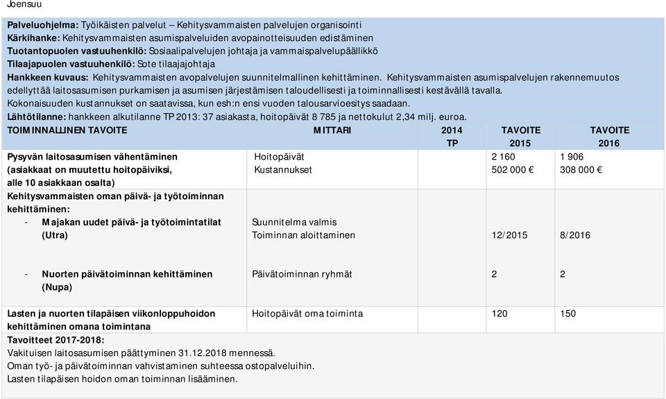 Kehitysvammaisten asumispalvelujen rakennemuutos edellyttää laitosasumisen purkamisen ja asumisen järjestämisen taloudellisesti ja toiminnallisesti kestävällä tavalla.