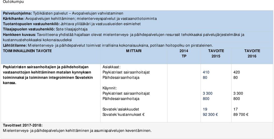 kokonaisuudeksi Lähtötilanne: Mielenterveys- ja päihdepalvelut toimivat irrallisina kokonaisuuksina, potilaan hoitopolku on pirstaleinen.