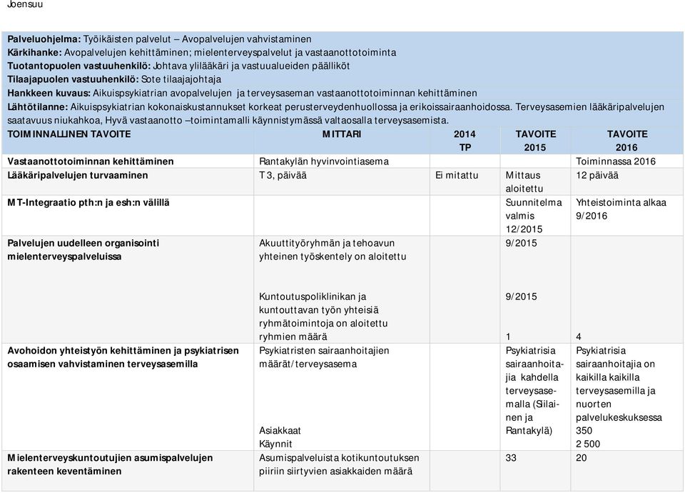 perusterveydenhuollossa ja erikoissairaanhoidossa. Terveysasemien lääkäripalvelujen saatavuus niukahkoa, Hyvä vastaanotto toimintamalli käynnistymässä valtaosalla terveysasemista.