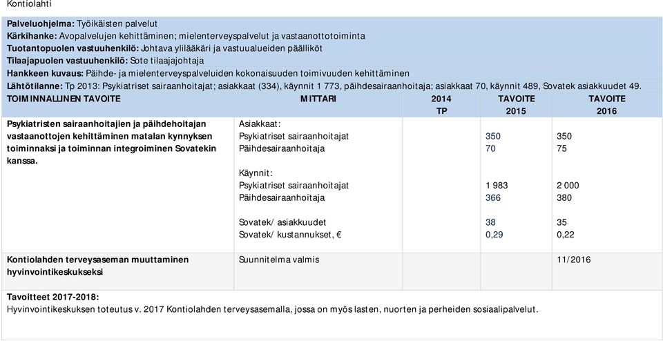 773, päihdesairaanhoitaja; asiakkaat 7, käynnit 489, Sovatek asiakkuudet 49.