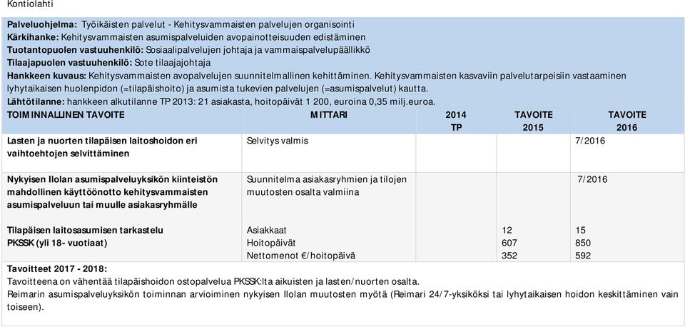 Kehitysvammaisten kasvaviin palvelutarpeisiin vastaaminen lyhytaikaisen huolenpidon (=tilapäishoito) ja asumista tukevien palvelujen (=asumispalvelut) kautta.