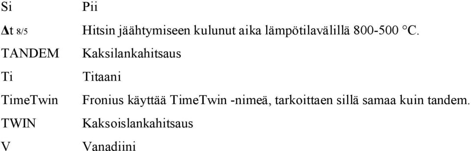 Kaksilankahitsaus Titaani Fronius käyttää TimeTwin