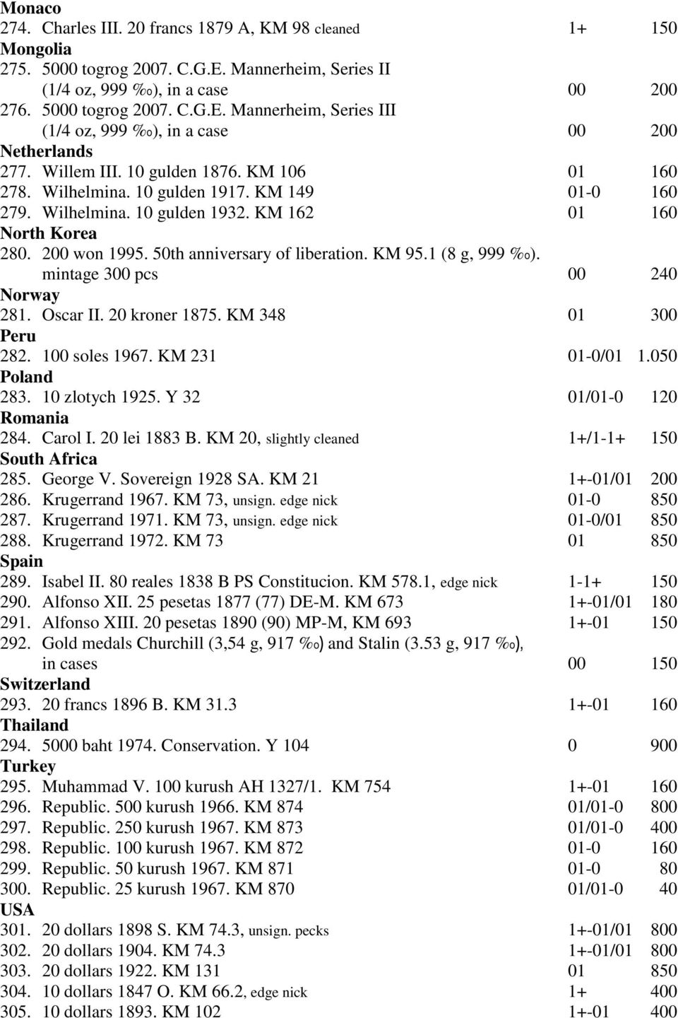 KM 95.1 (8 g, 999 %o). mintage 300 pcs 00 240 Norway 281. Oscar II. 20 kroner 1875. KM 348 01 300 Peru 282. 100 soles 1967. KM 231 01-0/01 1.050 Poland 283. 10 zlotych 1925.