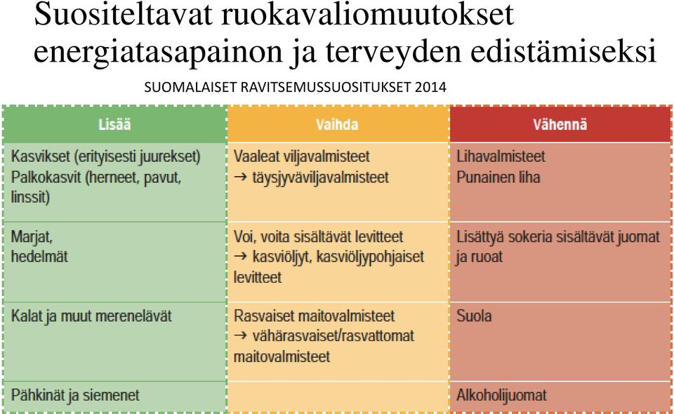 energiatasapainon ja