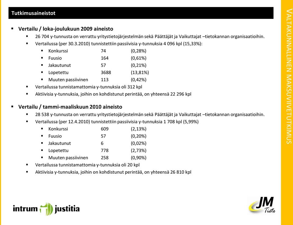 tunnistamattomia y-tunnuksia oli 312 kpl Aktiivisia y-tunnuksia, joihin on kohdistunut perintää, on yhteensä 22 296 kpl Vertailu / tammi-maaliskuun 2010 aineisto 28 538 y-tunnusta on verrattu