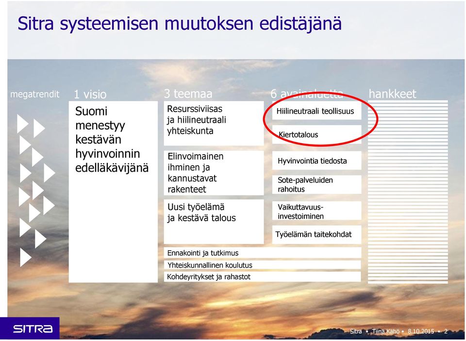 teollisuus Kiertotalous Hyvinvointia tiedosta Sote-palveluiden rahoitus hankkeet Uusi työelämä ja kestävä talous