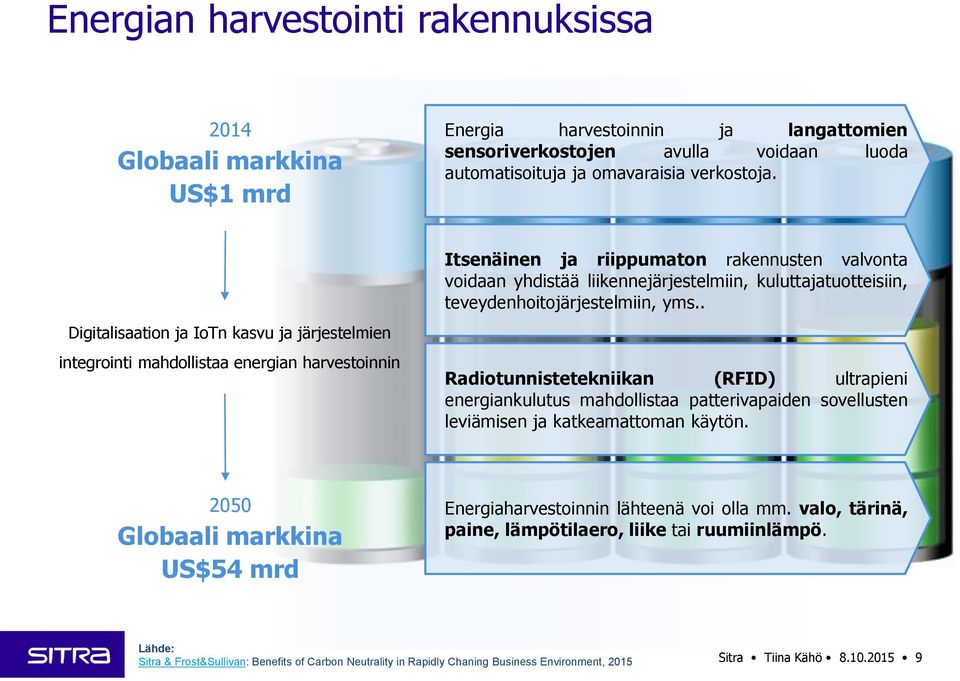 kuluttajatuotteisiin, teveydenhoitojärjestelmiin, yms.. Radiotunnistetekniikan (RFID) ultrapieni energiankulutus mahdollistaa patterivapaiden sovellusten leviämisen ja katkeamattoman käytön.