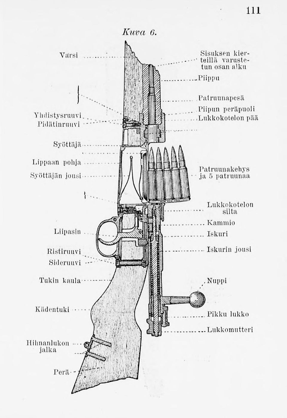 lukkokotelonpää Syöttäjä Lippaan pohja Syöttäjän jousi Patruunakeliys ja 5 patruunaa