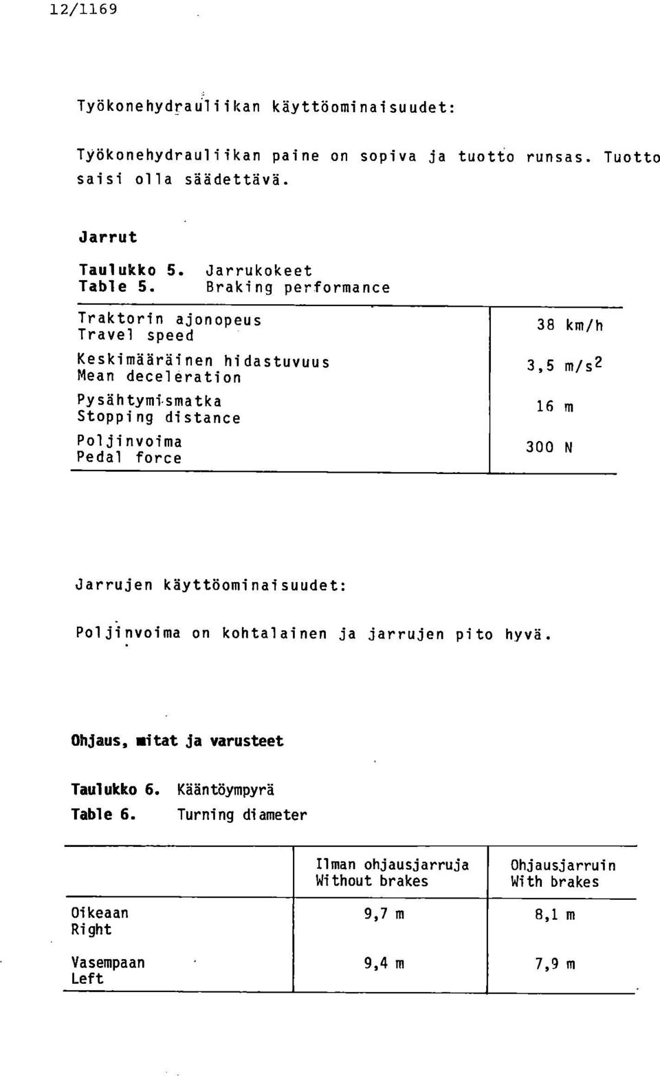 smatka Stopping distance Poljinvoima Pedal force 38 km/h 3,5 m/s2 16 m 300 N Jarrujen käyttöominaisuudet: Poljinvoima on kohtalainen ja jarrujen pito hyvä.