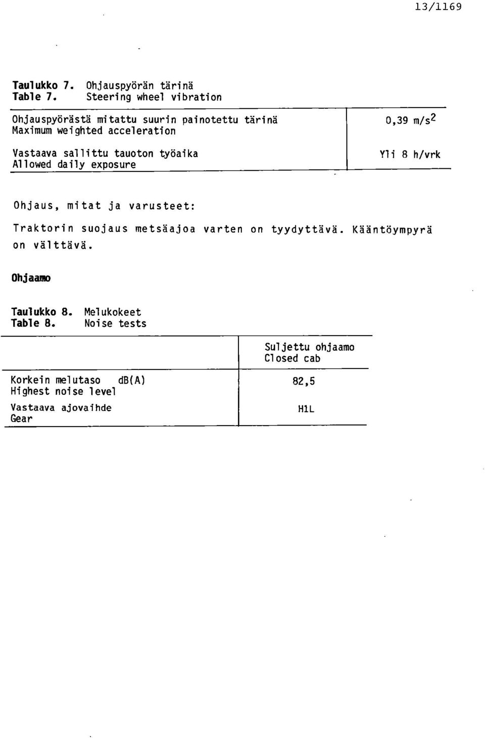 Vastaava sallittu tauoton työaika Allowed daily exposure 0,39 m/s2 Yli 8 h/vrk Ohjaus, mitat ja varusteet: Traktorin