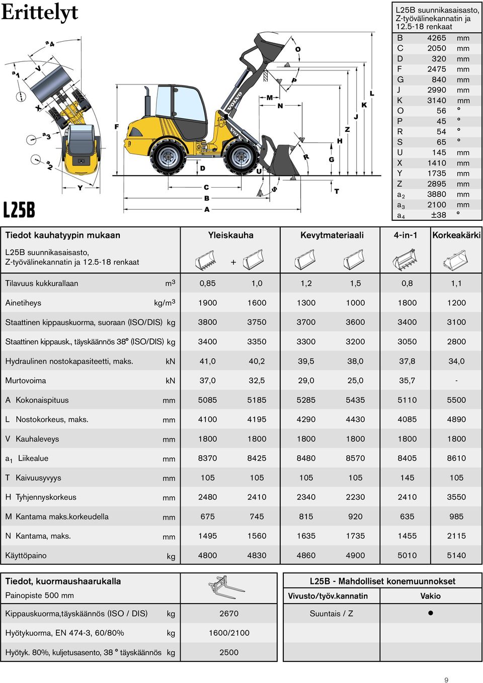 5-18 renkaat B 4265 C 2050 D 320 F 2475 G 840 J 2990 K 3140 O 56 P 45 R 54 S 65 U 145 X 1410 Y 1735 Z 2895 a2 3880 a3 2100 a ±38 4 Tilavuus kukkurallaan Ainetiheys m 3 kg/m 3 0,85 1,0 1,2 1,5 0,8 1,1