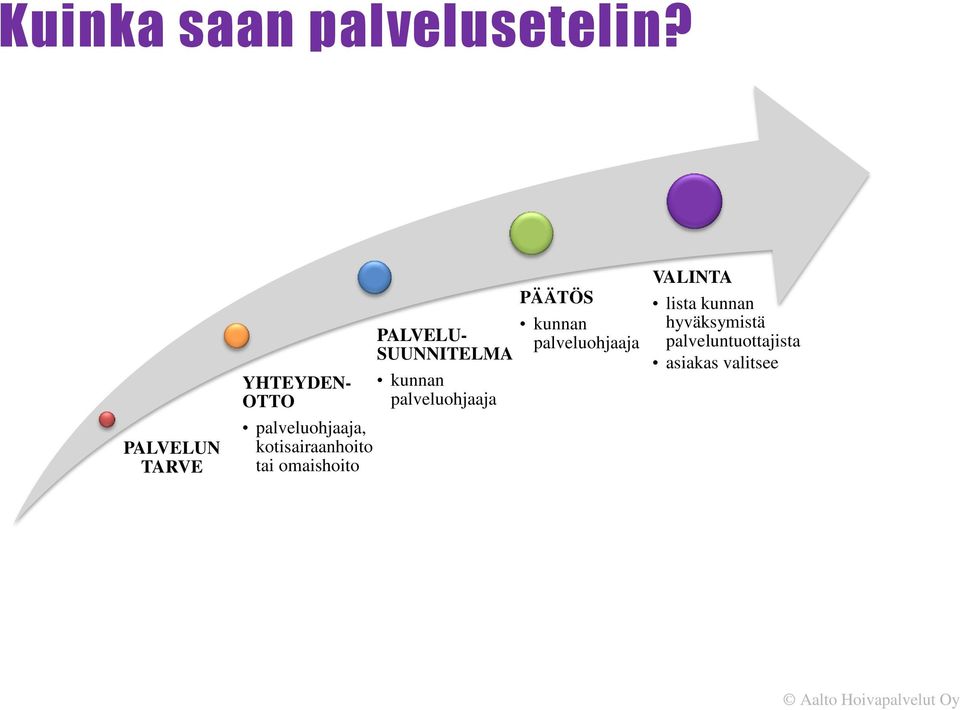 kotisairaanhoito tai omaishoito PALVELU- SUUNNITELMA kunnan